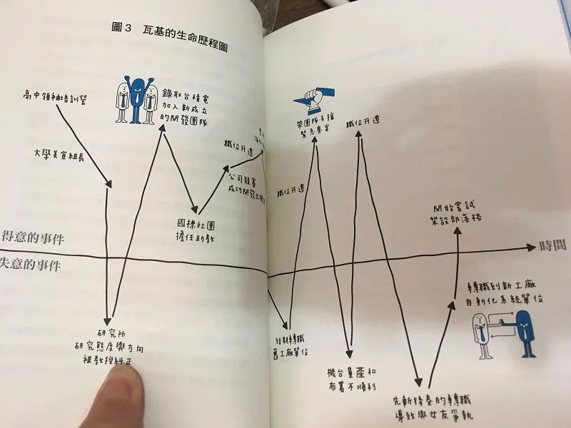 只工作不上班的自主人生