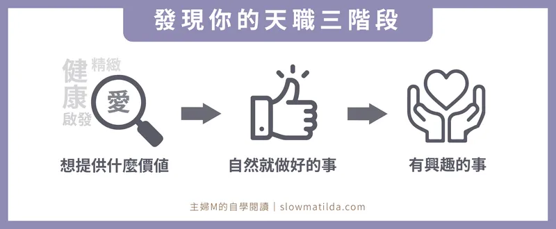 發現你的天職三階段-自我實現