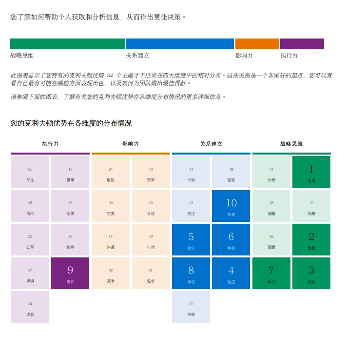 matilda蓋洛普測驗結果