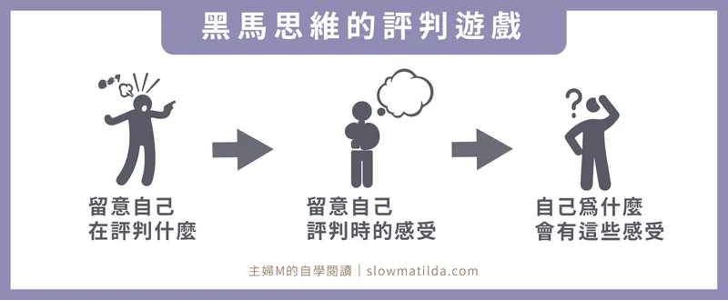 自我實現的微動力-黑馬思維的評判遊戲